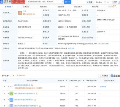 超訊通信攜手湖北，共拓數字能源科技新藍圖